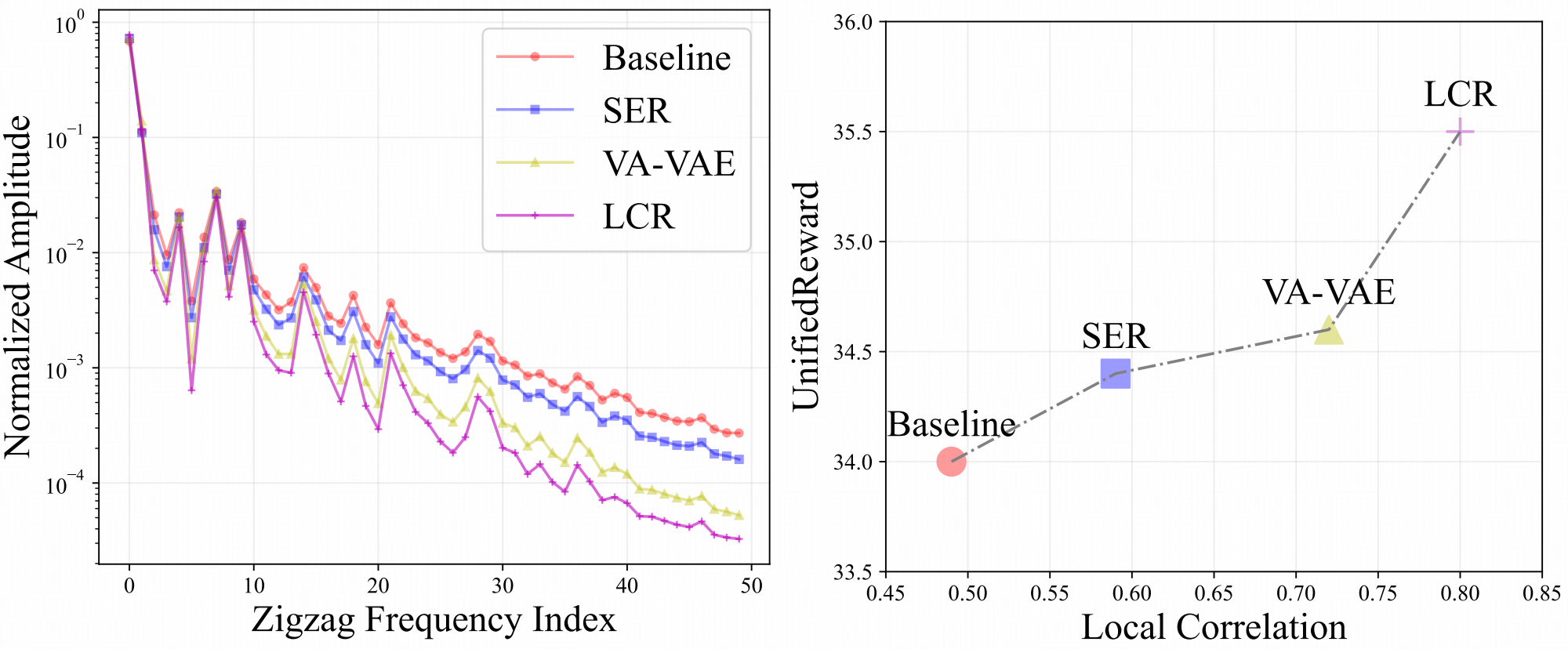 Frequency Analysis