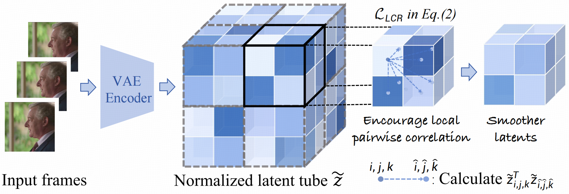 LCR Method